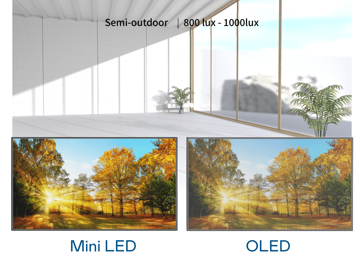 Ultra-high ambient contrast